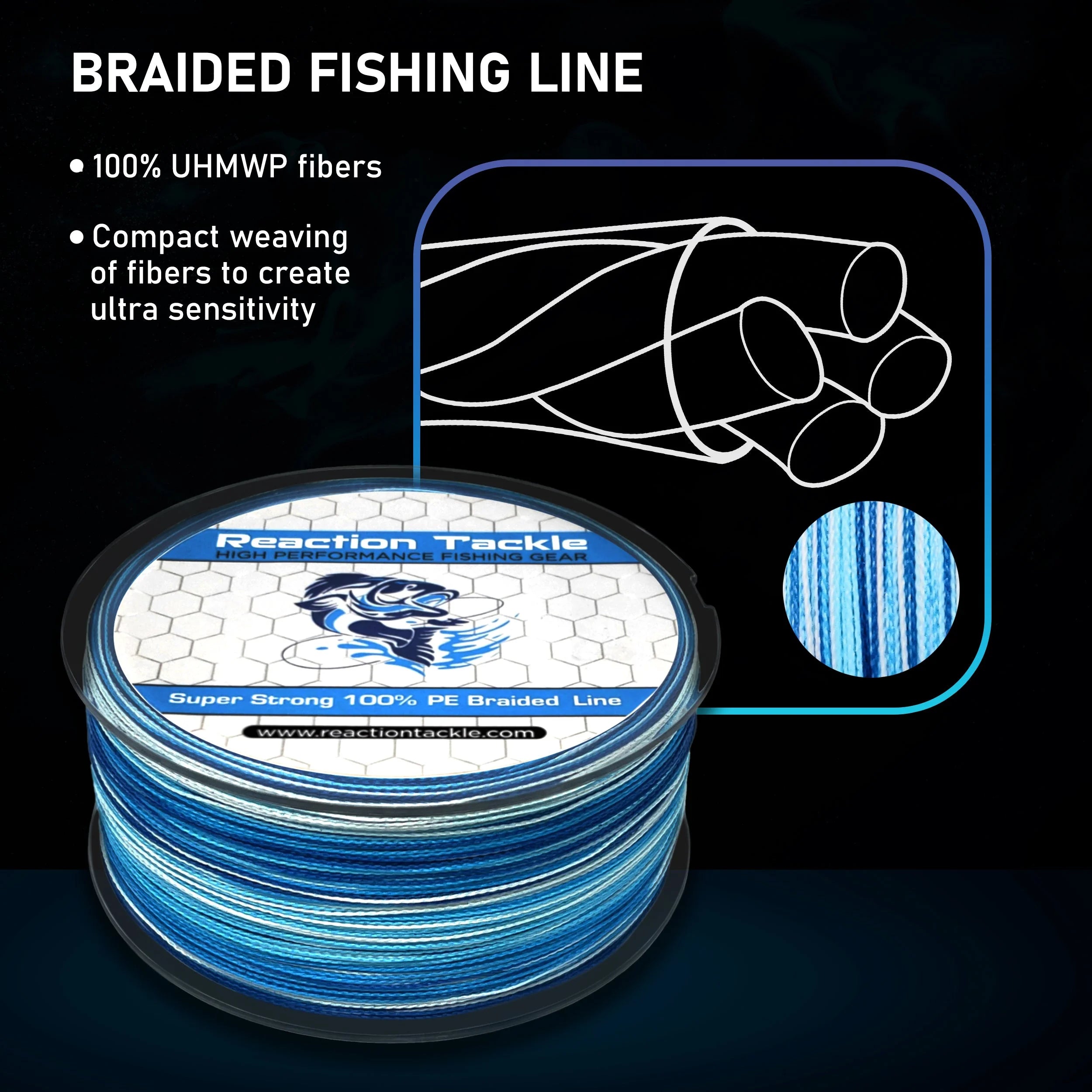 Braided Fishing Line – Pro Grade PE Braid, Super Strong, Abrasion-Resistant, Zero Stretch for Freshwater & Saltwater - Aqua Camo - 50LB / 1500Yd